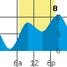 Ilwaco tide chart for Friday, September 8, 2023