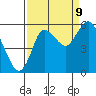 Ilwaco tide chart for Saturday, September 9, 2023