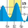 Ilwaco tide chart for Sunday, October 15, 2023