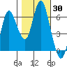 Ilwaco tide chart for Monday, October 30, 2023