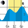 Ilwaco tide chart for Friday, October 6, 2023