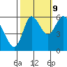 Ilwaco tide chart for Monday, October 9, 2023