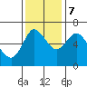 Ilwaco tide chart for Tuesday, November 7, 2023