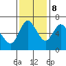 Ilwaco tide chart for Wednesday, November 8, 2023