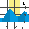 Ilwaco tide chart for Wednesday, December 6, 2023