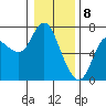 Ilwaco tide chart for Monday, January 8, 2024