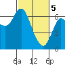 Ilwaco tide chart for Tuesday, March 5, 2024