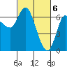 Ilwaco tide chart for Wednesday, March 6, 2024