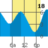 Ilwaco tide chart for Thursday, April 18, 2024