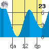 Ilwaco tide chart for Tuesday, April 23, 2024