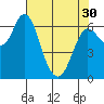 Ilwaco tide chart for Tuesday, April 30, 2024
