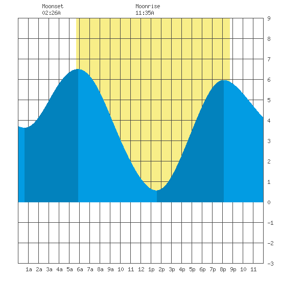 Ilwaco tide chart for Tuesday, May 14, 2024