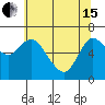 Ilwaco tide chart for Wednesday, May 15, 2024