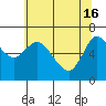 Ilwaco tide chart for Thursday, May 16, 2024