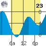 Ilwaco tide chart for Thursday, May 23, 2024