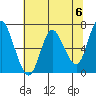 Ilwaco tide chart for Monday, May 6, 2024