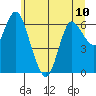 Ilwaco tide chart for Monday, June 10, 2024