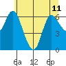 Ilwaco tide chart for Tuesday, June 11, 2024