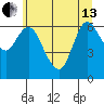 Ilwaco tide chart for Thursday, June 13, 2024