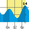 Ilwaco tide chart for Friday, June 14, 2024