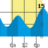 Ilwaco tide chart for Saturday, June 15, 2024