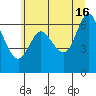 Ilwaco tide chart for Sunday, June 16, 2024