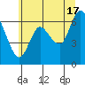 Ilwaco tide chart for Monday, June 17, 2024