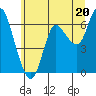 Ilwaco tide chart for Thursday, June 20, 2024