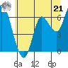 Ilwaco tide chart for Friday, June 21, 2024