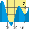Ilwaco tide chart for Friday, June 7, 2024