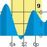 Ilwaco tide chart for Sunday, June 9, 2024