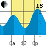 Ilwaco tide chart for Saturday, July 13, 2024