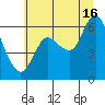Ilwaco tide chart for Tuesday, July 16, 2024