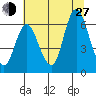 Ilwaco tide chart for Saturday, July 27, 2024