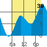 Ilwaco tide chart for Tuesday, July 30, 2024