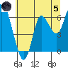 Ilwaco tide chart for Friday, July 5, 2024