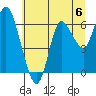 Ilwaco tide chart for Saturday, July 6, 2024