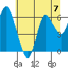 Ilwaco tide chart for Sunday, July 7, 2024