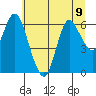 Ilwaco tide chart for Tuesday, July 9, 2024