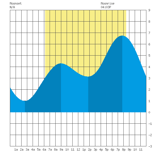 Ilwaco tide chart for Tuesday, August 13, 2024