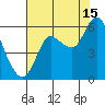 Ilwaco tide chart for Thursday, August 15, 2024