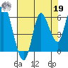 Ilwaco tide chart for Monday, August 19, 2024