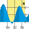 Ilwaco tide chart for Tuesday, August 6, 2024