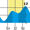 Ilwaco tide chart for Thursday, September 12, 2024