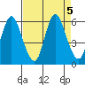 Ilwaco tide chart for Thursday, September 5, 2024