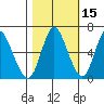Ilwaco tide chart for Tuesday, October 15, 2024