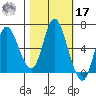 Ilwaco tide chart for Thursday, October 17, 2024