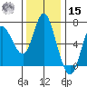 Ilwaco tide chart for Friday, November 15, 2024