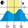 Ilwaco tide chart for Friday, November 8, 2024