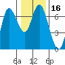 Ilwaco tide chart for Thursday, January 16, 2025